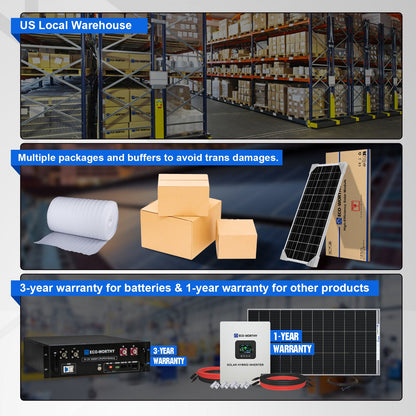 2340W 48V (12x195W) Complete MPPT Off Grid Solar Kit - GW-L02M195TM-SRNK5KU3U1-12