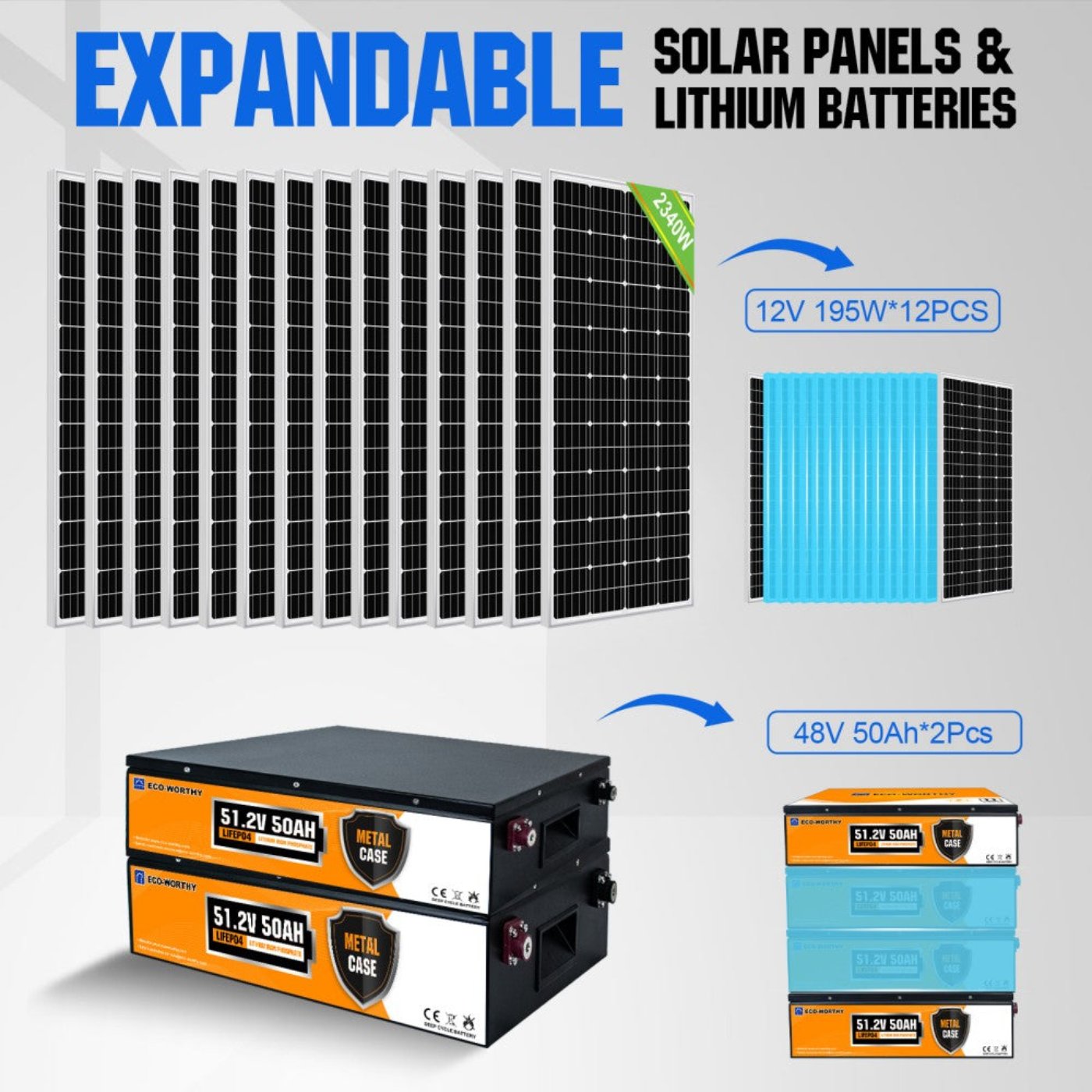 Eco-Worthy 2340W 48V 12x Bifacial 195W Complete MPPT Off Grid Solar Kit