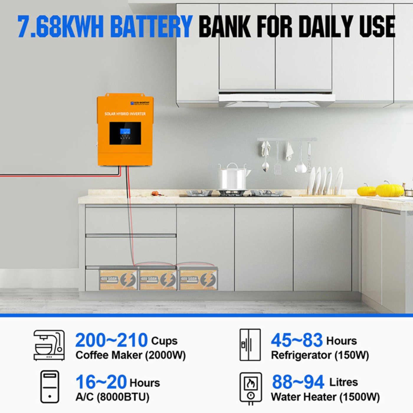 Eco-Worthy 3600W 48V 18x Bifacial 195W Complete MPPT Off Grid Solar Kit