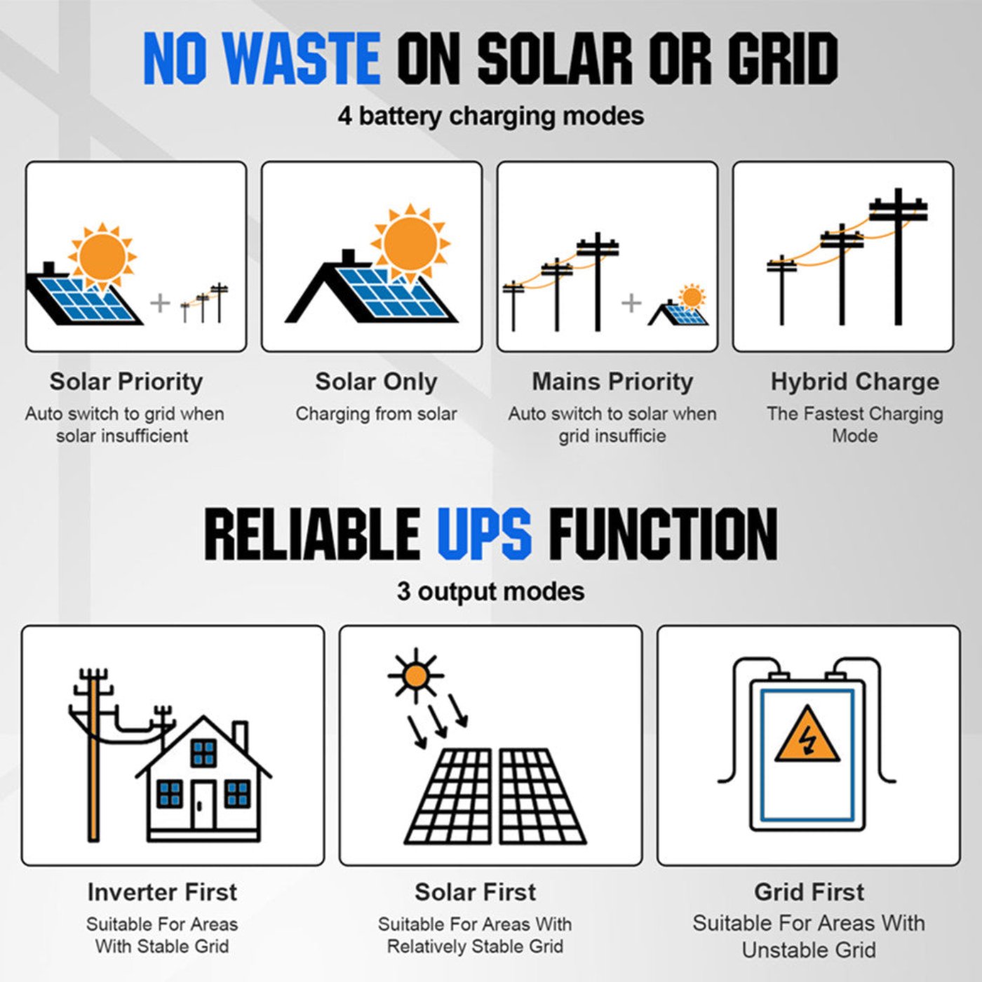 Eco-Worthy 3600W 48V 18x Bifacial 195W Complete MPPT Off Grid Solar Kit