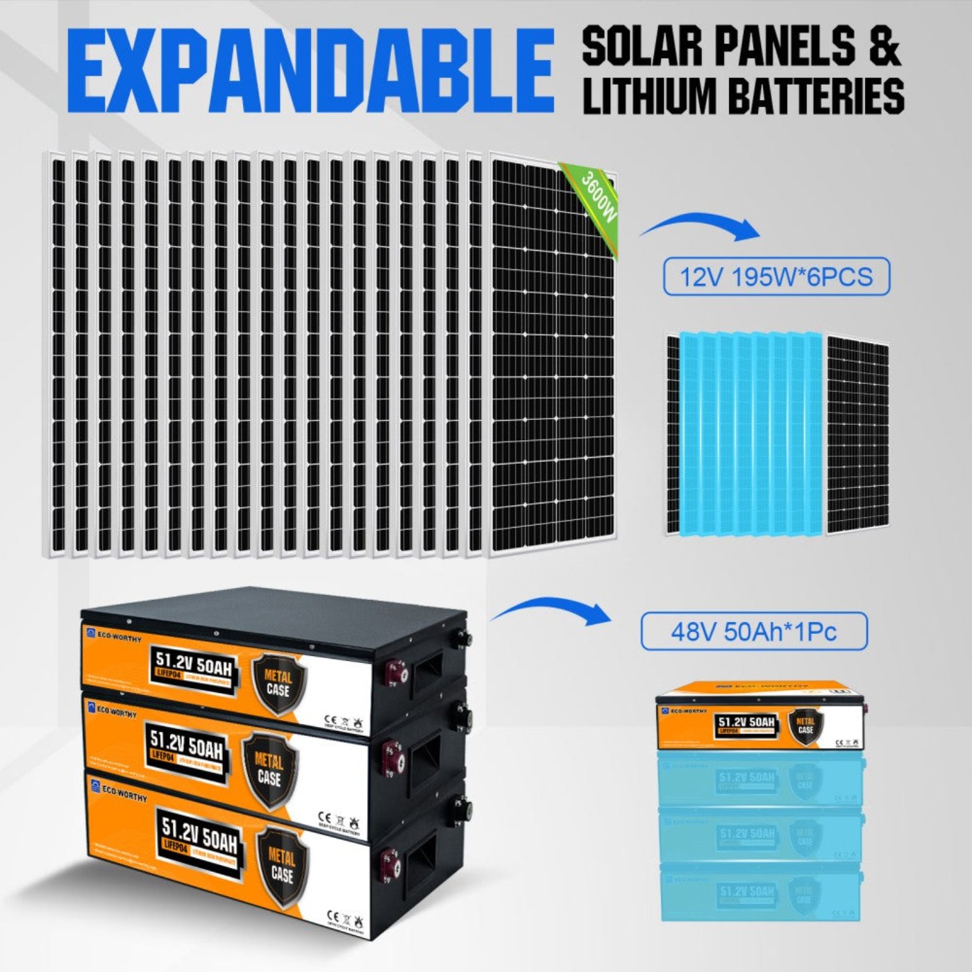 Eco-Worthy 3600W 48V 18x Bifacial 195W Complete MPPT Off Grid Solar Kit