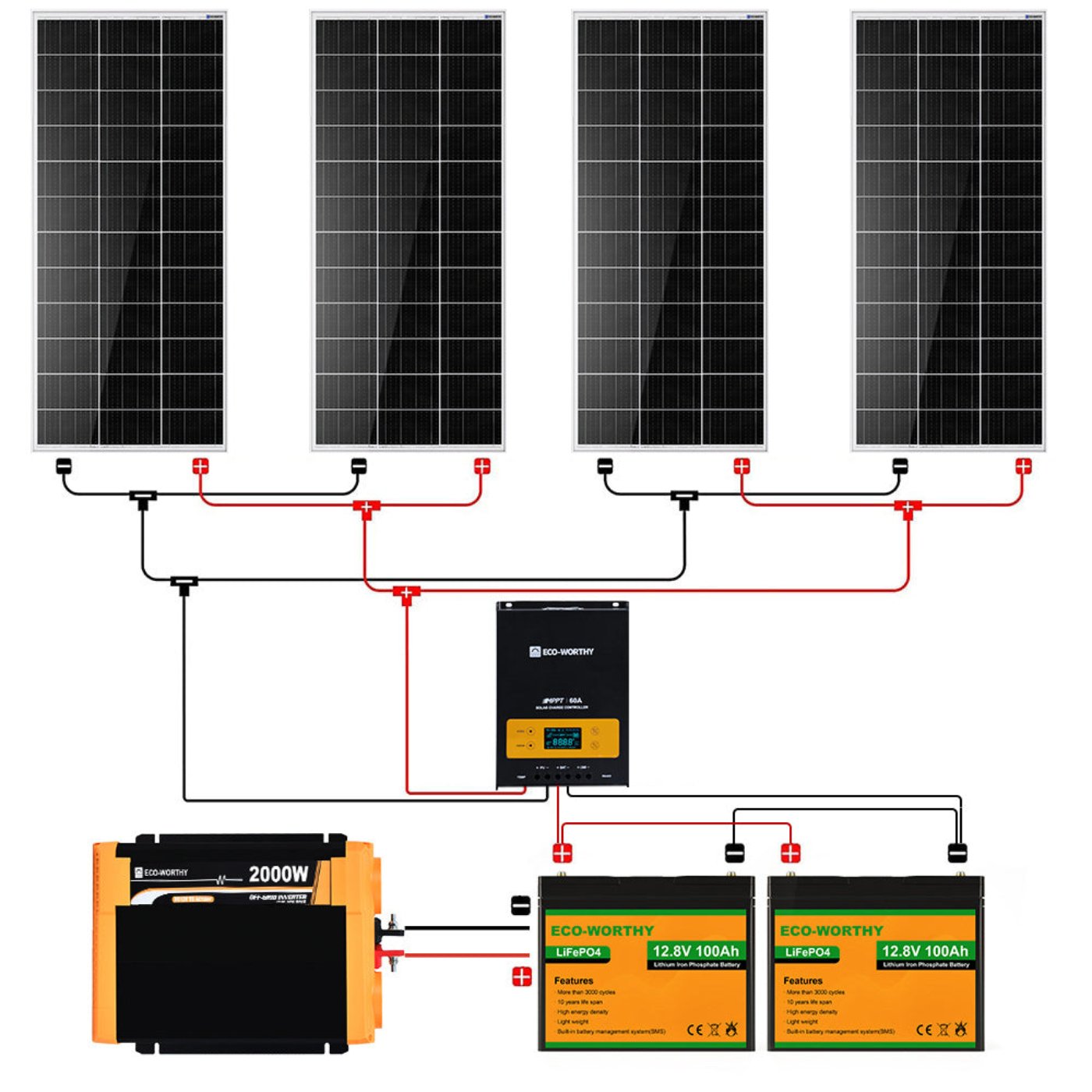 Eco-Worthy 780W 12V 4x Bifacial 195W Complete MPPT Off Grid Solar Kit