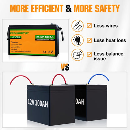 Eco-Worthy LiFePO4 24V 100Ah Lithium Iron Phosphate Battery