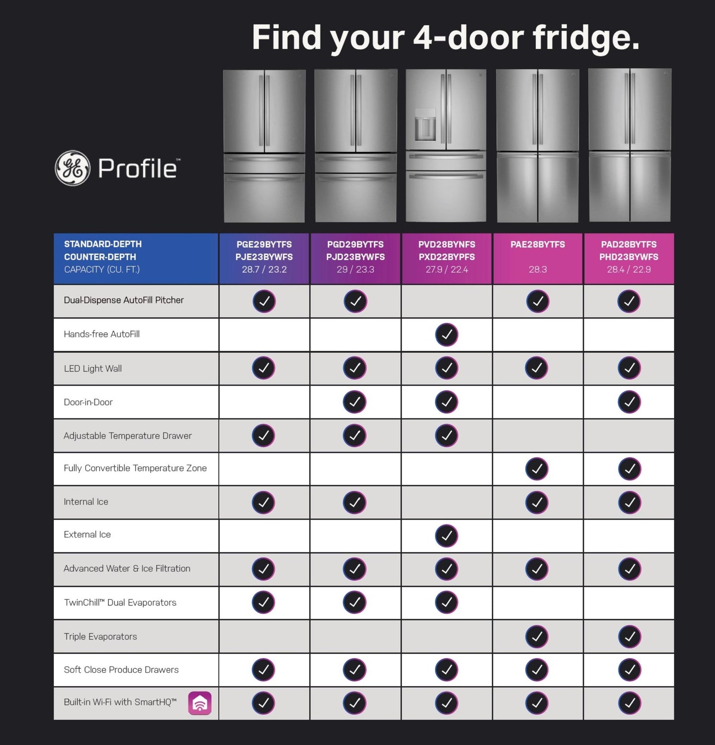 GE APPLIANCES PGE29BYTFS GE Profile™ ENERGY STAR® 28.7 Cu. Ft. Smart Fingerprint Resistant 4-Door French-Door Refrigerator With Dual-Dispense AutoFill Pitcher in Stainless Steel