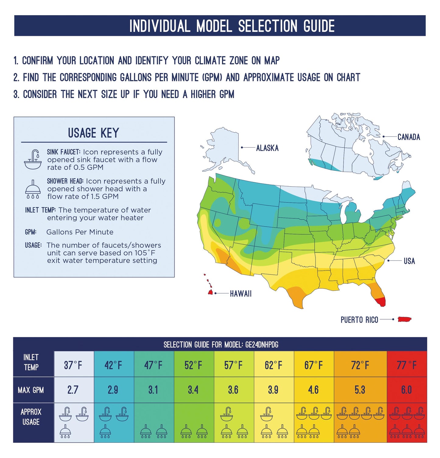GE APPLIANCES GE24DNHPDG GE® Tankless Electric Water Heater Gray - GE24DNHPDG