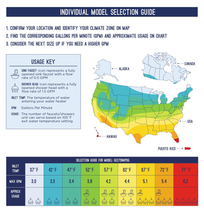 GE APPLIANCES GE27DNHPDG GE® Tankless Electric Water Heater Gray - GE27DNHPDG