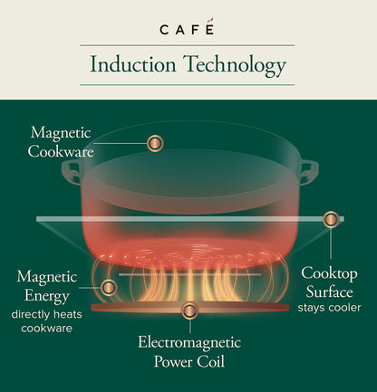 CAFE  Series ENERGY STAR 36" Built-In Touch Control Induction Cooktop in Stainless Steel - CHP90362TSS