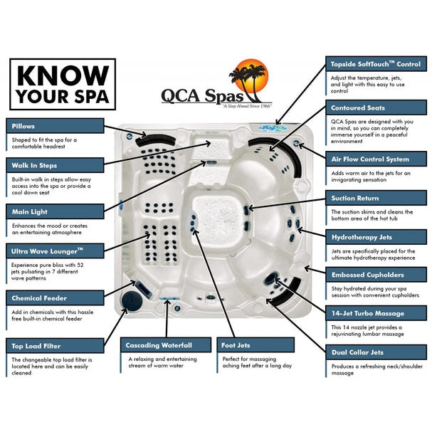 QCA Spas - QCAGT 500