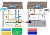 HumiFresh® Hybrid 200 - Whole Home Ventilation and Energy Recovery System and Hybrid 200 App - H-200