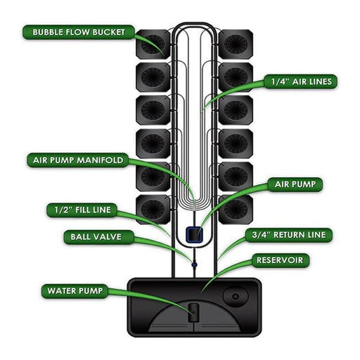 Supercloset 12-Site Bubble Flow Buckets Hydroponic Grow System - Gsi-Bfb12