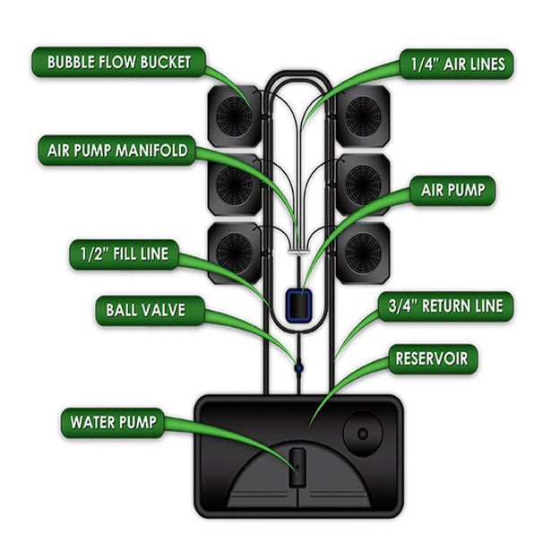 Supercloset 6-Site Bubble Flow Buckets Hydroponic Grow System - Gsi-Bfb6