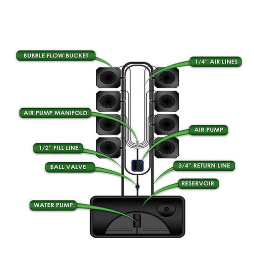 Supercloset 8-Site Bubble Flow Buckets Hydroponic Grow System - Gsi-Bfb8