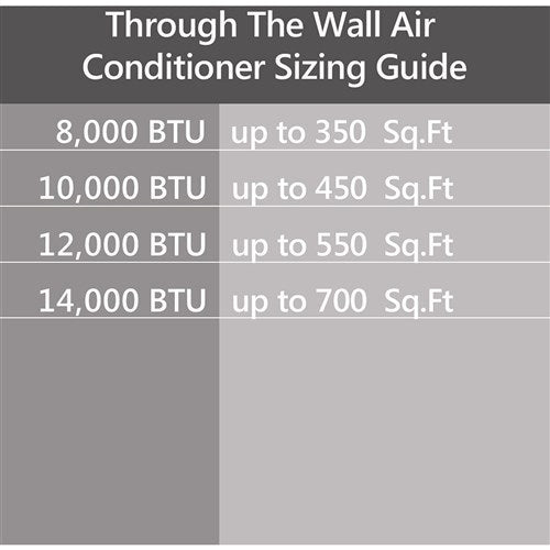 Emerson Quiet - 10000 BTU TTW Heat/Cool Air Conditioner with Wifi Controls, 230V | EATE10RSD2T