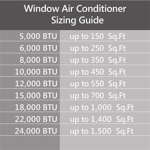 Emerson Quiet - 15000 BTU Window Air Conditioner with Wifi Controls | EARC15RSE1