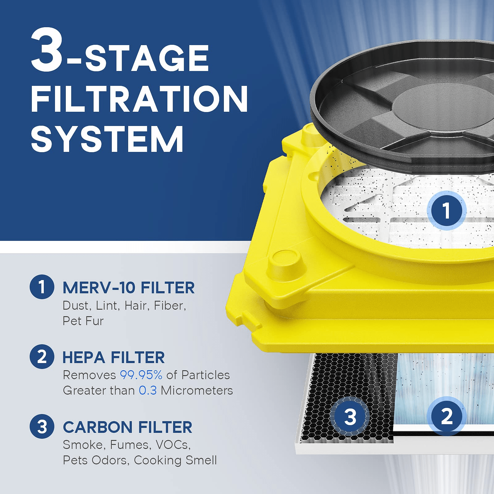 ALORAIR® Cleanshield HEPA 550 Air Scrubber with Filter - Scrubber-Yellow