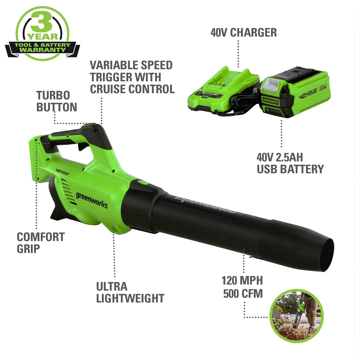 Greenworks 40V 20" Cordless Battery Push Lawn Mower 3PC Combo Kit w/ (1) 5.0Ah Battery, (1) 2.0Ah Battery & (2) Chargers - 1369302
