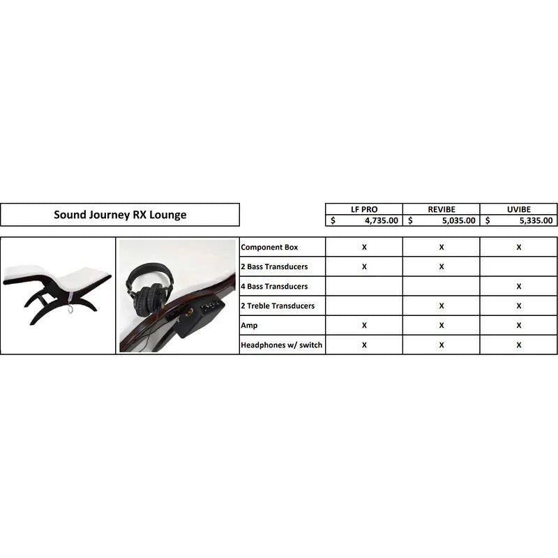 Touch America Sound Journey RX Lounge with Acoustic Resonance Technology (31031)