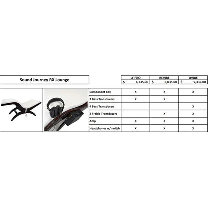 Touch America Sound Journey RX Lounge with Acoustic Resonance Technology (31031)
