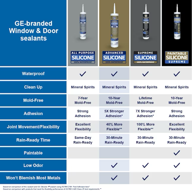 GE Advanced Silicone 2 Windows, Doors, Exteriors 10.1-oz Almond Silicone Caulk