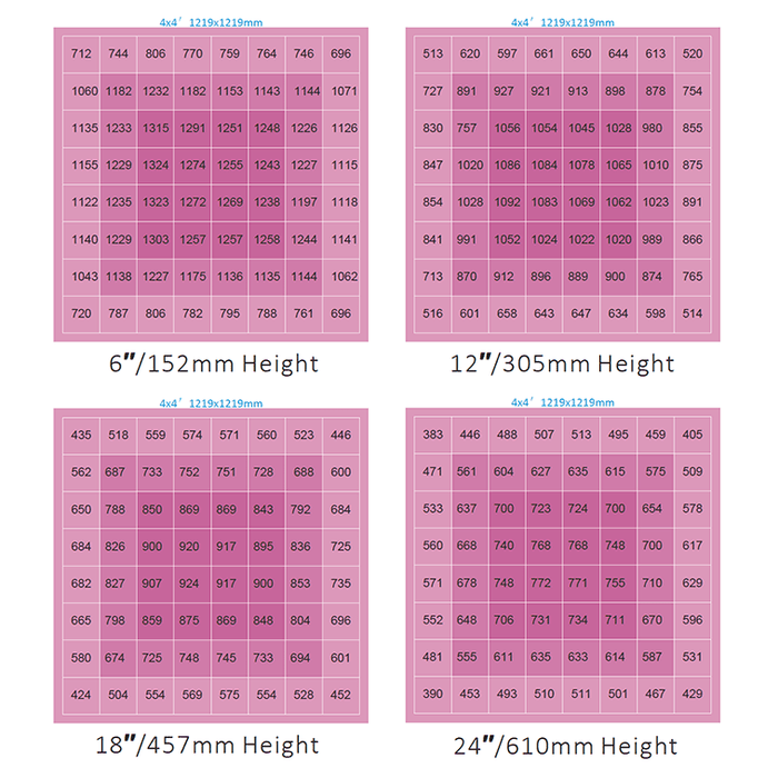 ION LED Grow Light 720W