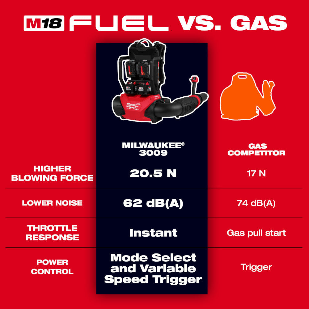 Milwaukee 3009-20 M18 FUEL Dual Battery Backpack Blower