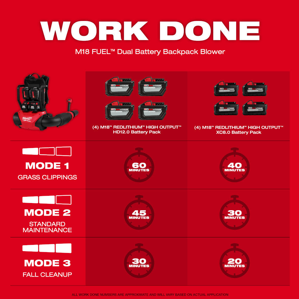 Milwaukee 3009-20 M18 FUEL Dual Battery Backpack Blower