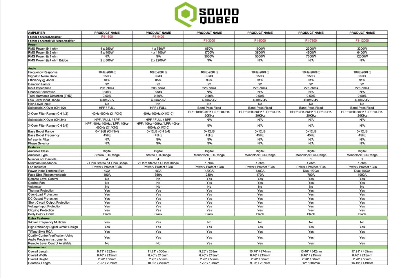 SoundQubed 7500 Watts F1-7500 Full Bridge Mono Block Amplifier - SQ-F1-7500