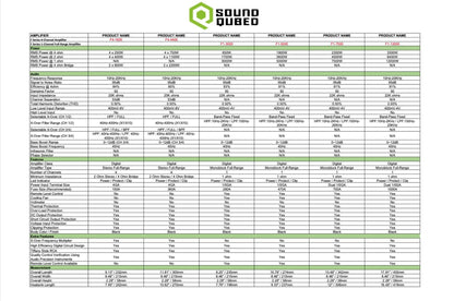 SoundQubed 4400 Watt F4-4400 Full Bridge 4 Channel Amplifier - SQ-F4-4400