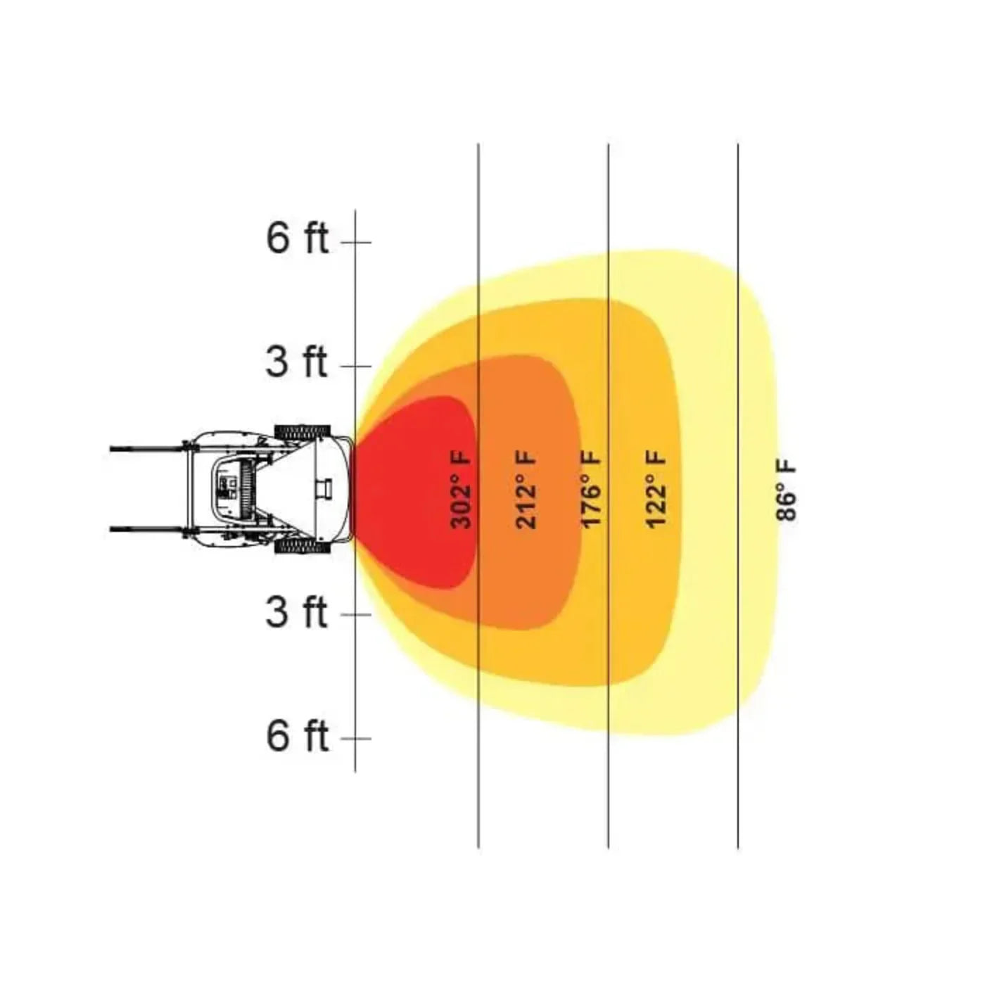 Mr. Heater 146.9K BTU Kerosene Dual Stage Radiant Heater - HSP150R