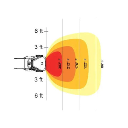 Mr. Heater 146.9K BTU Kerosene Dual Stage Radiant Heater - HSP150R