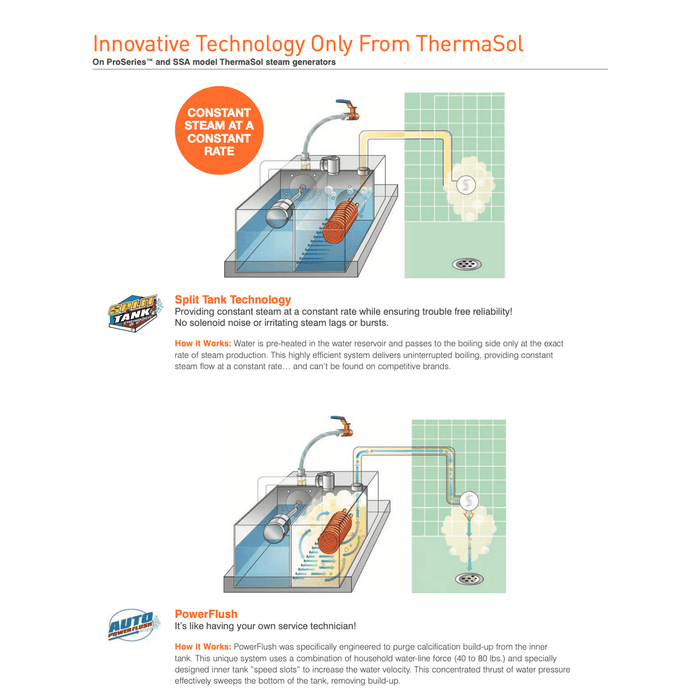 ThermaSol Steam Shower Kit MicroTouch Kit - MTC-SVRD-AB