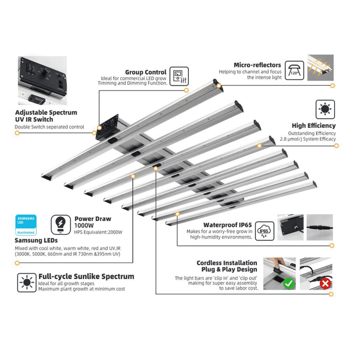 ParfactWorks Grow Light 1000W LED - LP1000