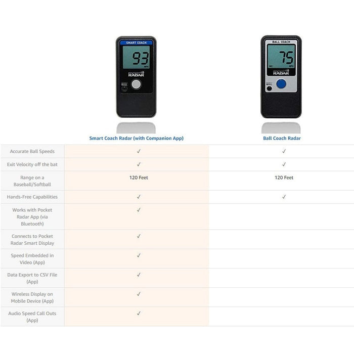 POCKET RADAR Smart Coach Radar™ Bundle with Smart Display, Deluxe Tripod, and Universal Mount