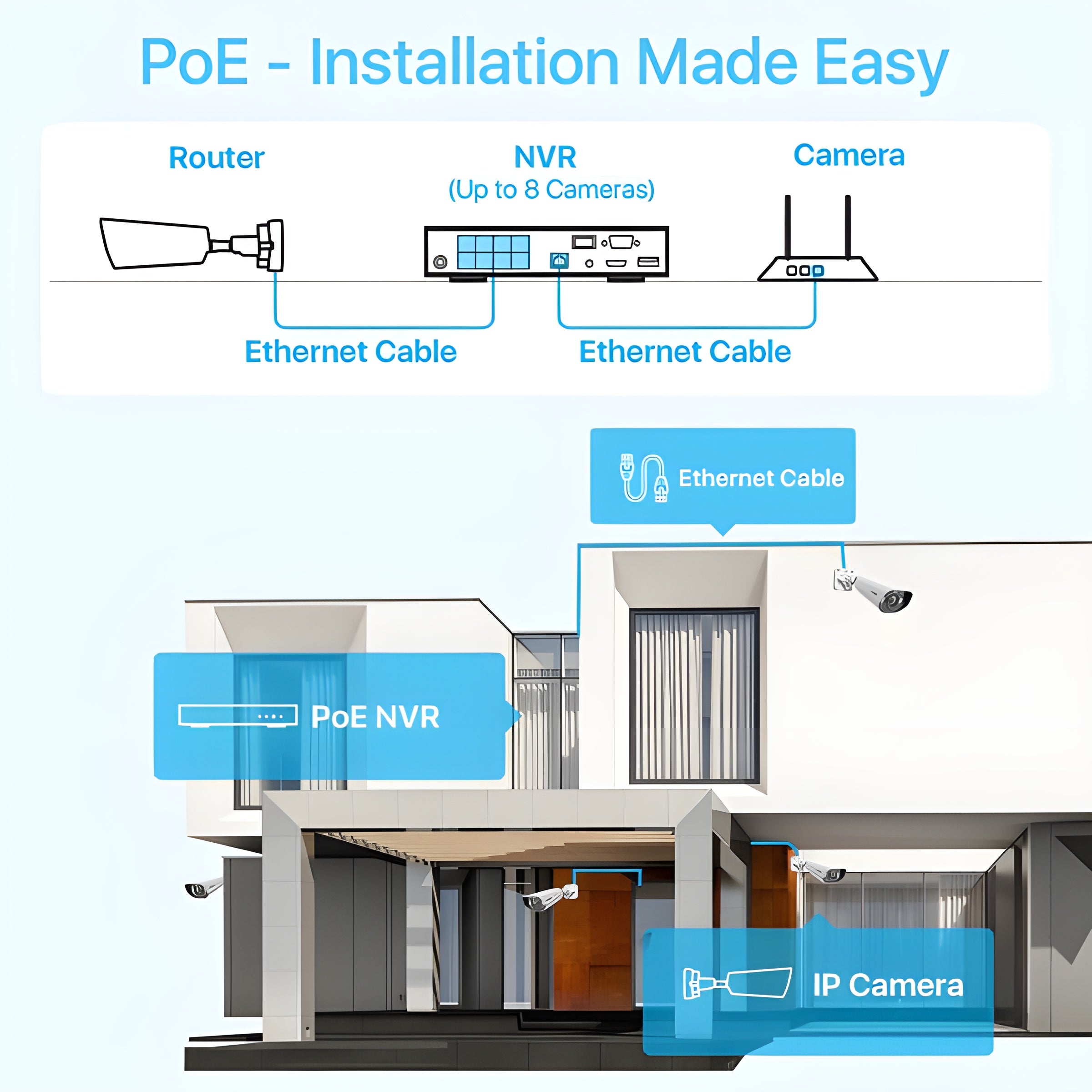 Zosi C182 4K 8-Cam 8 Channel PoE Security System + 2TB Hard Drive - C182 4K 8-Cam