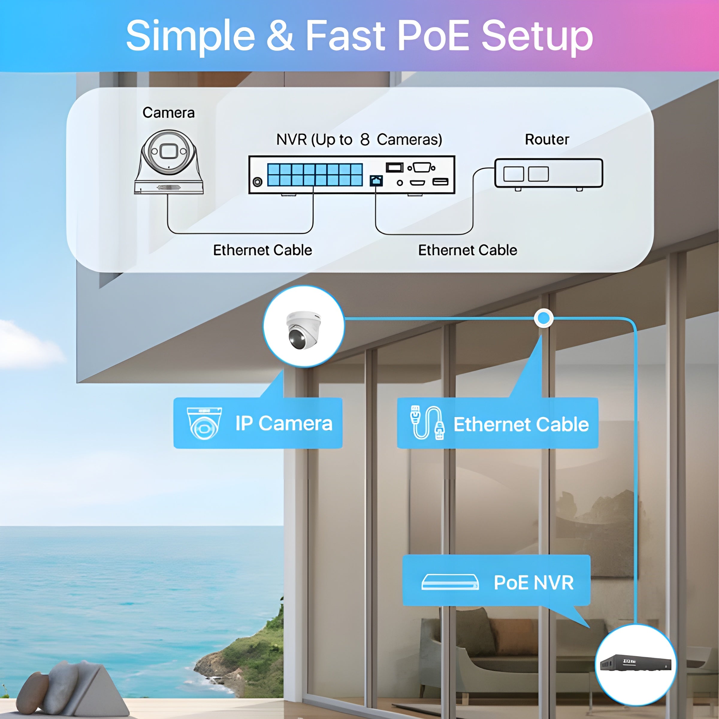 Zosi C225 4K 8 Channel Spotlight PoE Camera System + 2TB Hard Drive - C225