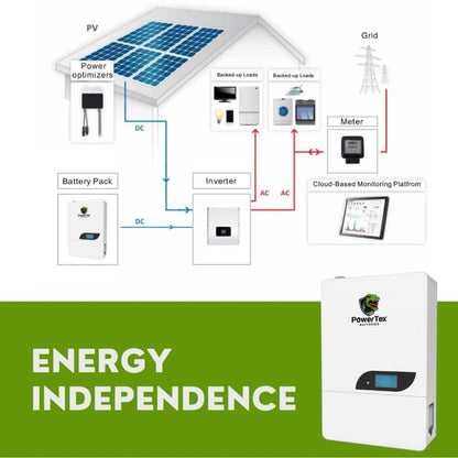 Powertex Batteries 51.2V 100Ah 5.12KWh Lithium LiFePO4 Wall Mounted Residential Energy Storage Battery - PT51100