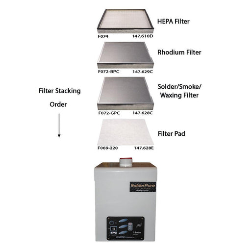 Quatro SolderPure Combo Solder/Rhodium Fume Extractor-110V - SPB-560-1T-K