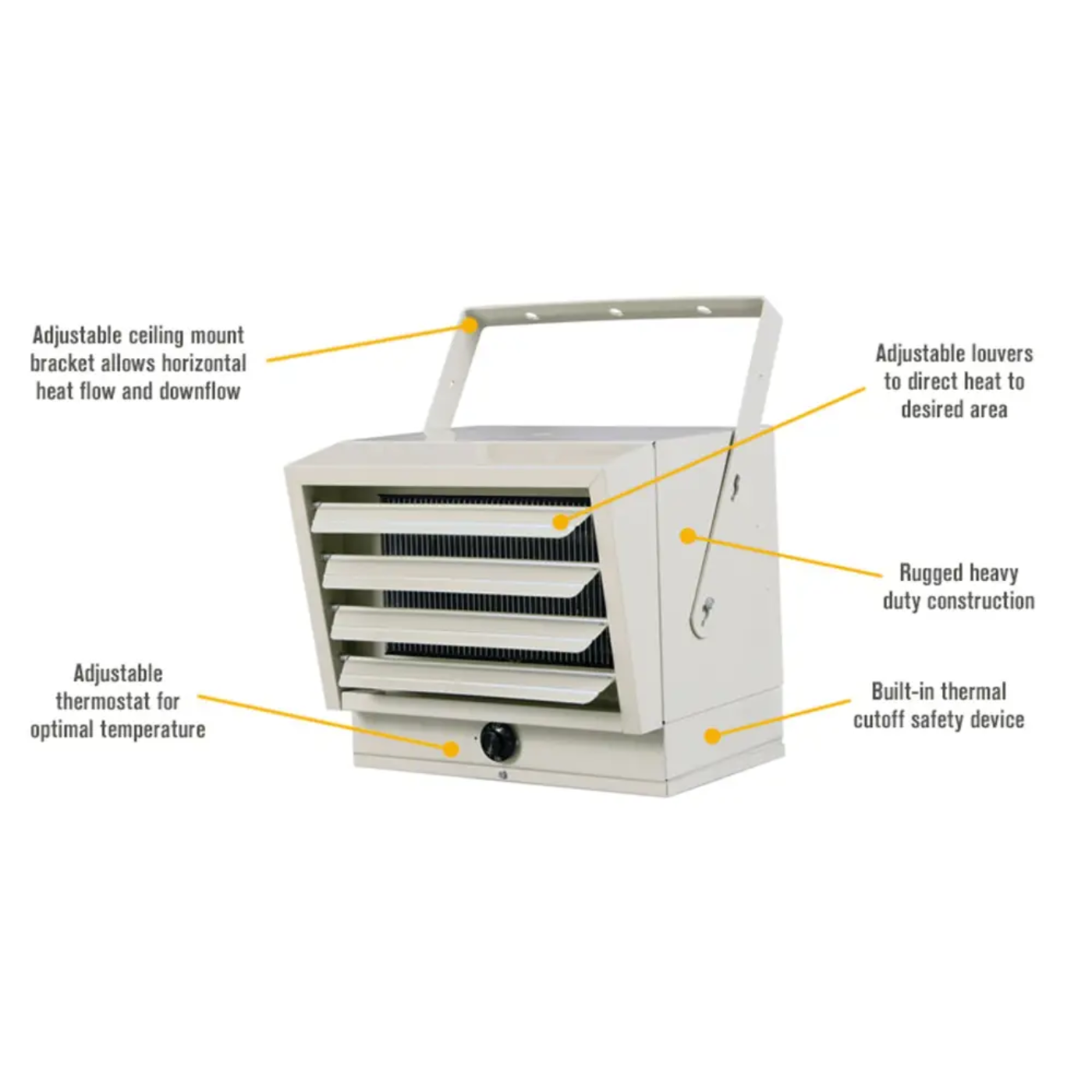 Riverstone Industries RSI Greenhouse Work Shop Heating System  - RSI-EC14K