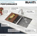 Ruvati Roma 33" Workstation Ledge 60/40 Double Bowl Undermount 16 Gauge Stainless Steel Kitchen Sink - RVH8356