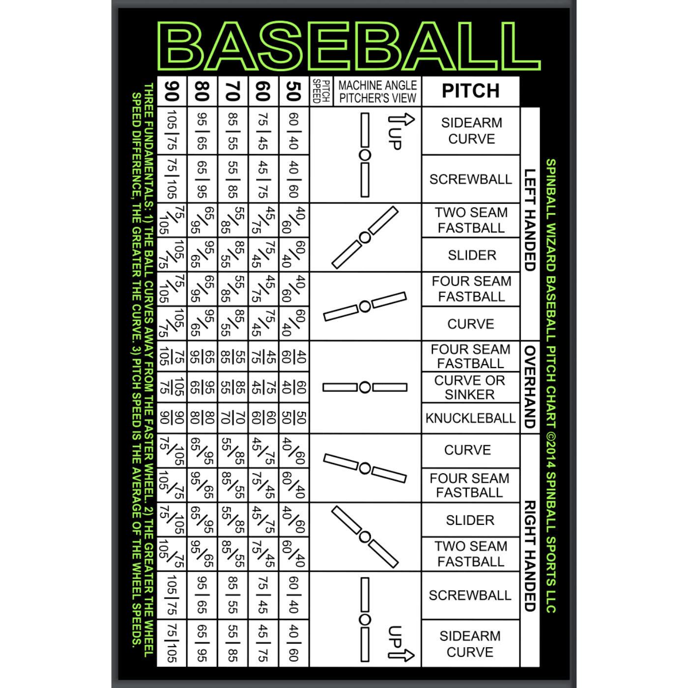 Spinball Wizard 2 Wheel Baseball-XL Pitching Machine SW2XL