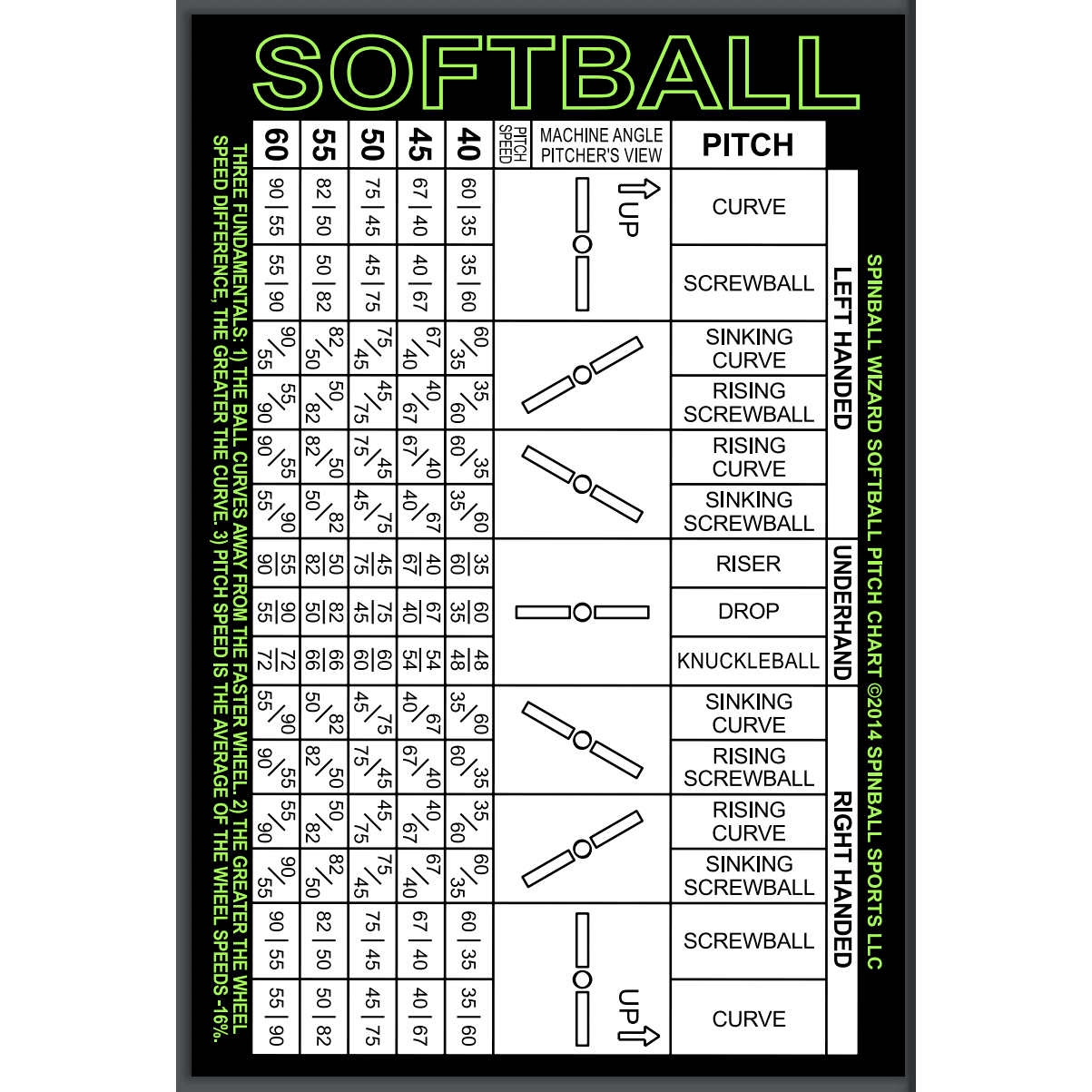 Spinball Wizard 2 Wheel Softball Pitching Machine SW2SB