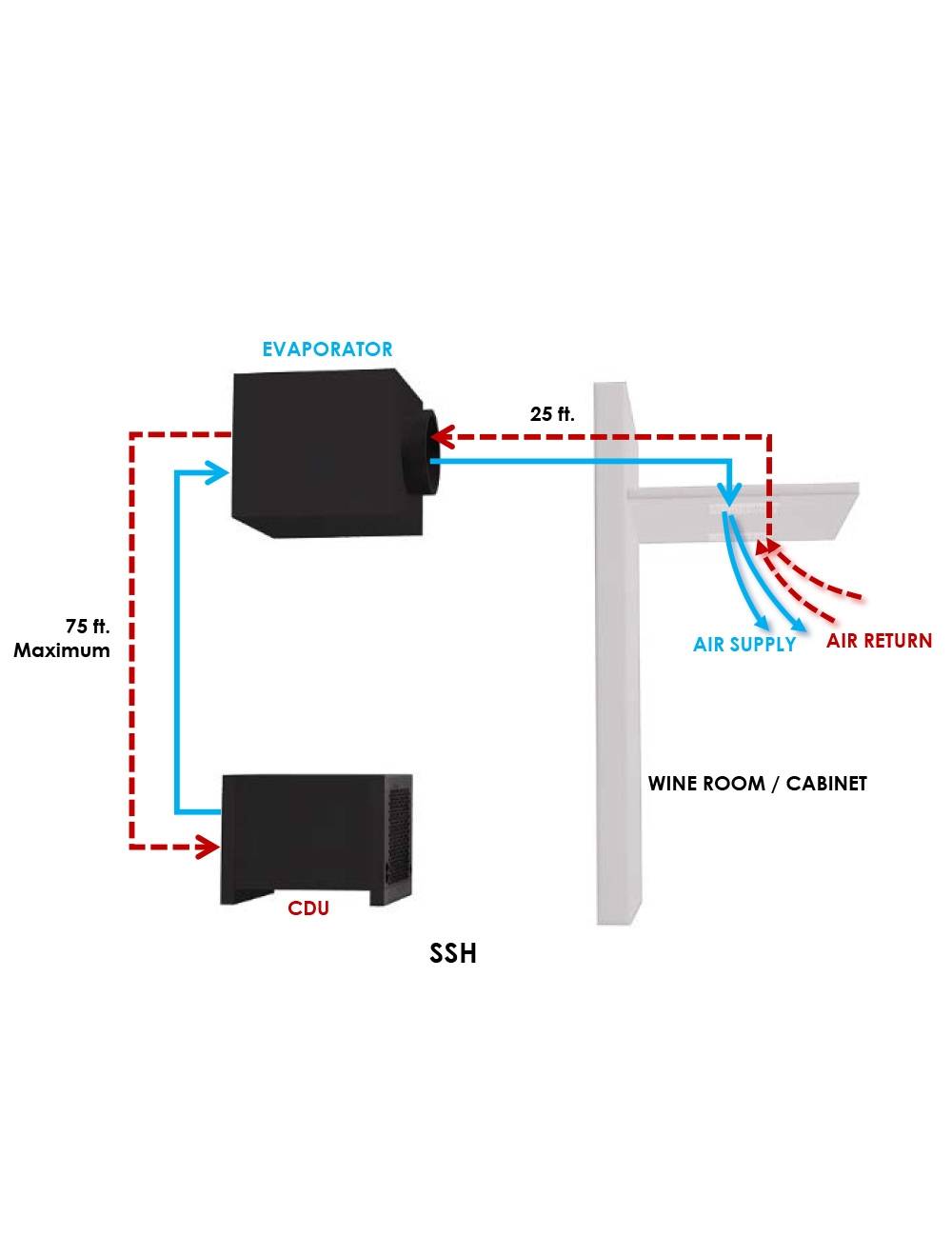 Vinotemp Wine-Mate 4500SSH Split Central-Ducted Wine Cooling System - WM-4500SSH