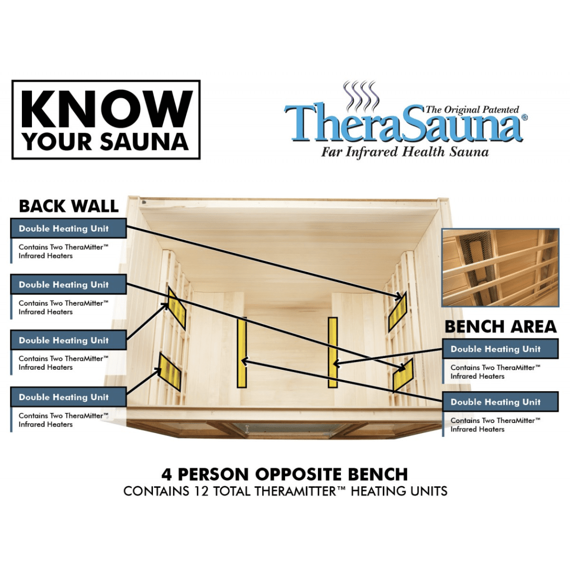 TheraSauna 4 Person Infrared Sauna - TS7754
