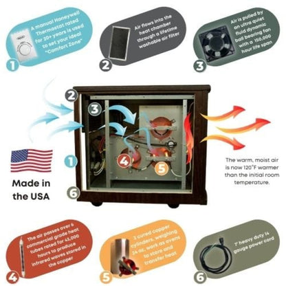 Sunheat Original Sunheat USA1500-M Electric Portable Infrared Heater - Cherry - 150910001