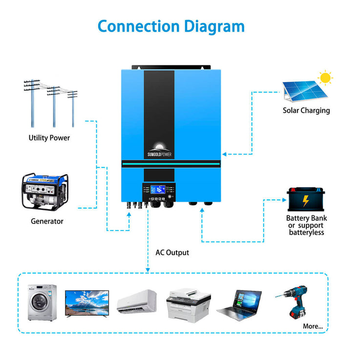 6500W 48V Solar Charge Inverter Parallel + Wifi Monitor UL1741 Standard - SP6548