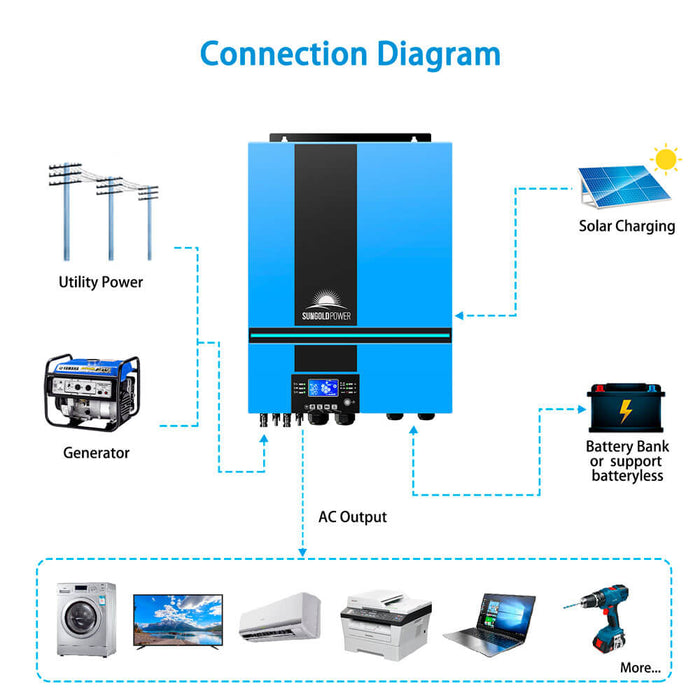 13000W 48V Solar Charge Inverter Split Phase + Wifi Monitor 2 Units Parallel UL1741 Standard