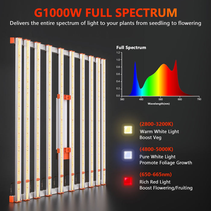 Spider Farmer® G1000W Dimmable Full Spectrum CO2 LED Grow Light