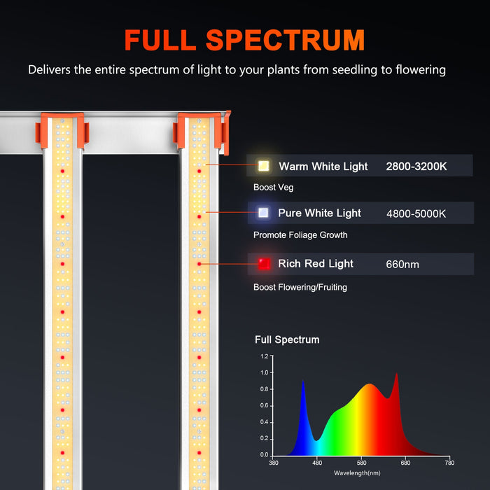 Spider Farmer® G8600 Full Spectrum LED Grow Light