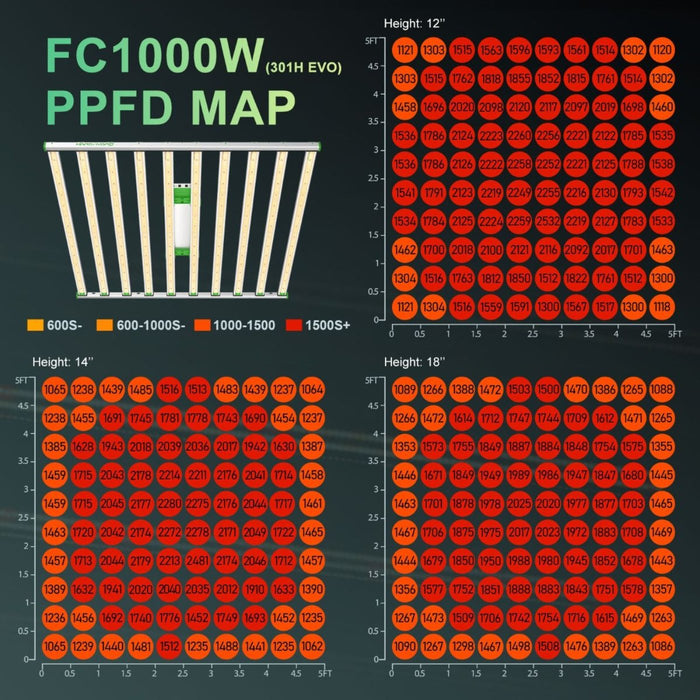 Mars Hydro Smart FC1000 Samsung LM301H EVO 1000W | PRE-ORDER: In stock Jan 30