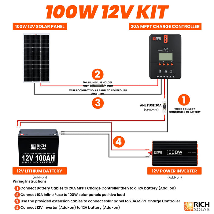 100W RV 12V Kit - Backyard Provider